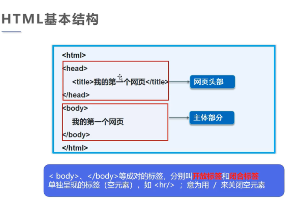 HTML5制作平台概述及其选择-方知甜