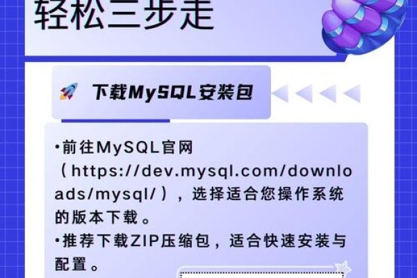 MySQL下载与安装指南-方知甜