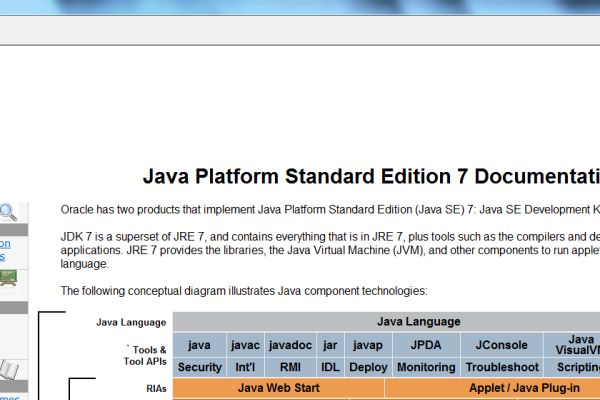 Java API文档查看指南-方知甜