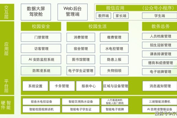 智慧校园综合管理系统，引领教育数字化转型的新篇章-方知甜