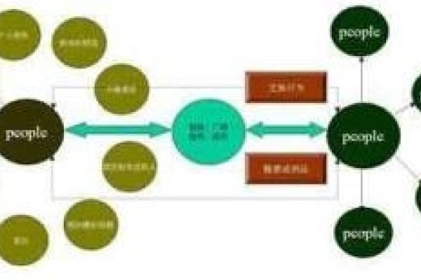 BNS营销与SNS营销区别解析-方知甜