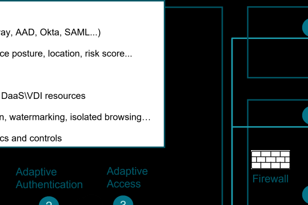 Web应用服务器概述-方知甜