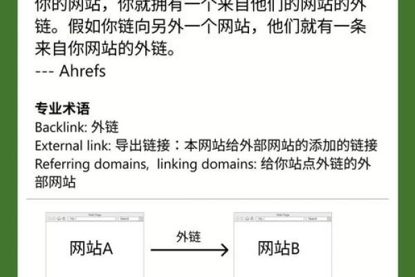 SEO优化发布网站外链的方法主要有两点，软文投稿和利用百度相关产品-方知甜