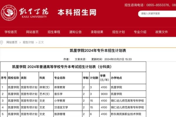 凯里学院专业组3介绍-方知甜
