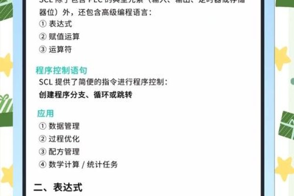 SCL语言编程题经典100例详解-方知甜
