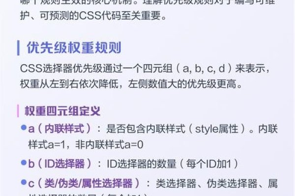 CSS样式表优先级顺序详解-方知甜