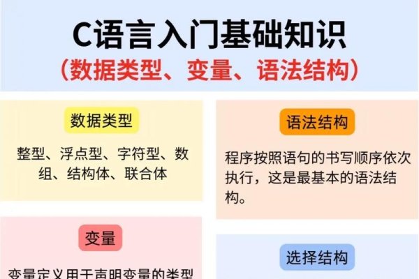 学习C语言的方法与技巧-方知甜