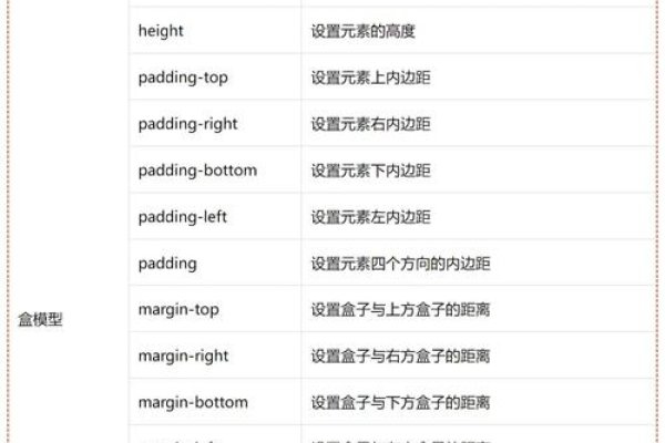 CSS医学名词解释-方知甜