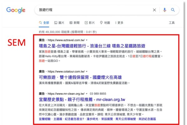 SEM与SEO，形象区别解析-方知甜