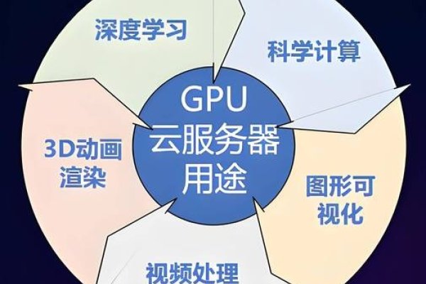 GPU云主机，性能与优势的全面解析-方知甜