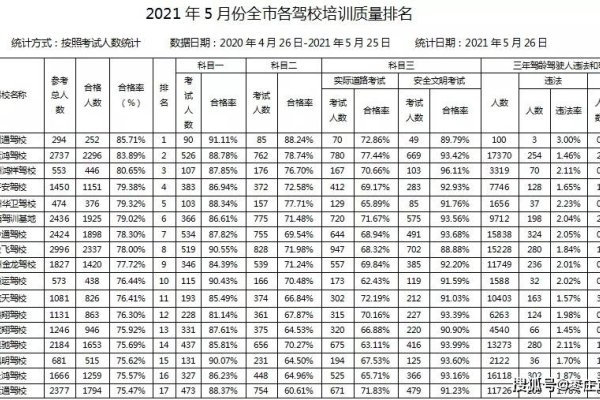 PHP专业培训学校推荐，振宇学院与多家知名机构概览-方知甜