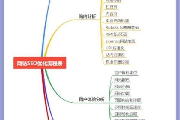 SEO怎么做教程，全面掌握SEO优化技巧-方知甜