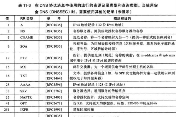 DNS资源记录详解-方知甜
