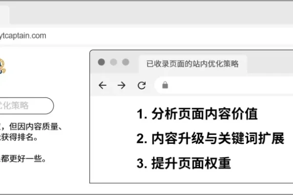 SEO作用与站内外优化策略-方知甜