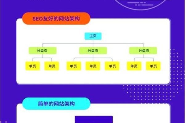 Web站点有哪些及其重要性-方知甜