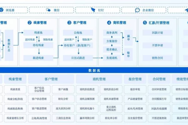CRM在线网页访问，企业管理的革命性变革-方知甜