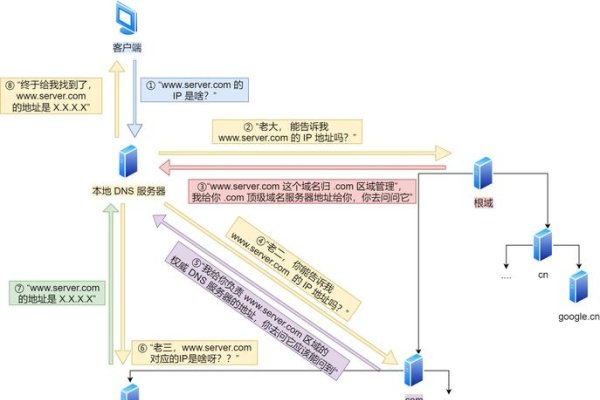 IP与网页域名关系探究-方知甜