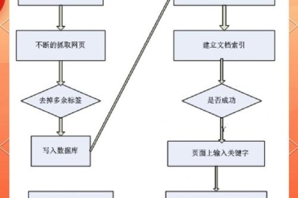 搜索引擎优化策略是什么-方知甜