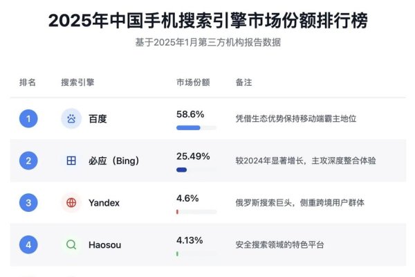搜索引擎搜索量排名，解析与影响-方知甜