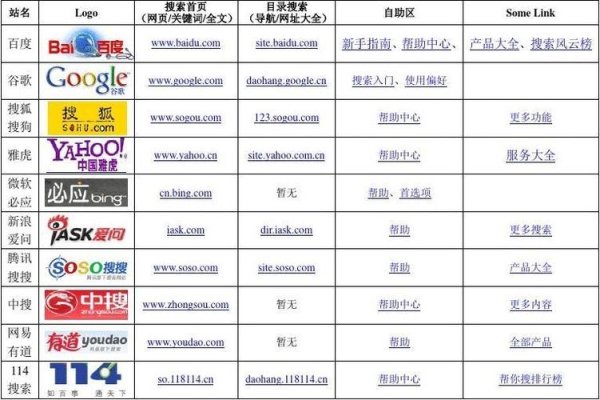 搜索引擎的特点-方知甜