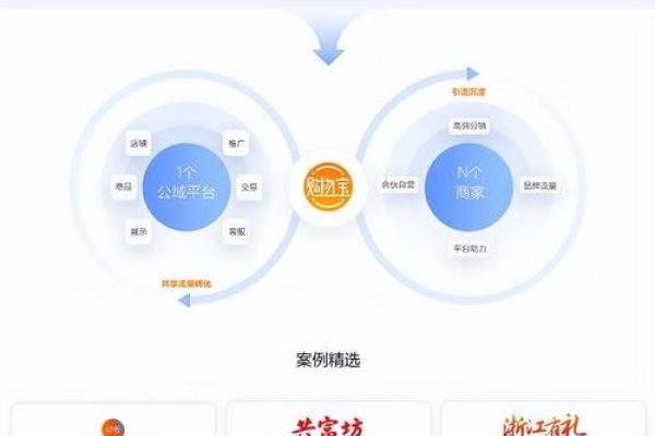 腾讯云Mall代理引流标题，私域导流新篇章——无缝集成腾讯云服务-方知甜