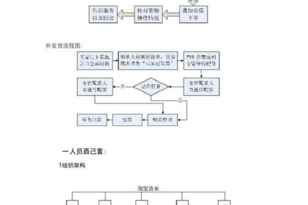 淘宝运营每日工作流程详解-方知甜