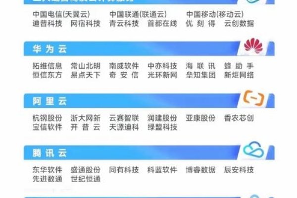 腾讯云云香港V2代理，引领云计算新篇章-方知甜