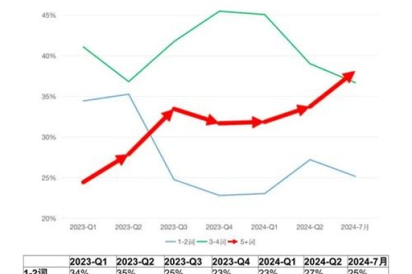 淘宝最长尾关键词，深度解析与运用策略-方知甜