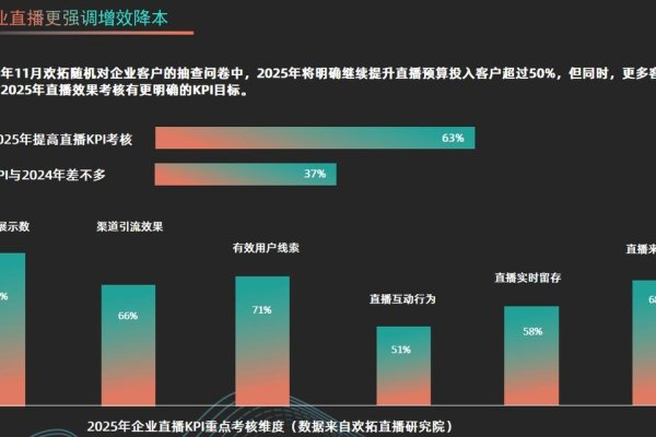 IP造假与网络直播行业健康发展-方知甜