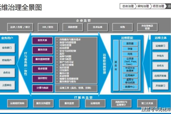 虚拟主机管理软件，助力企业IT架构的高效管理-方知甜