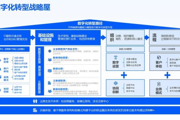 虚拟主机空间租用,企业数字化转型的关键一步-方知甜