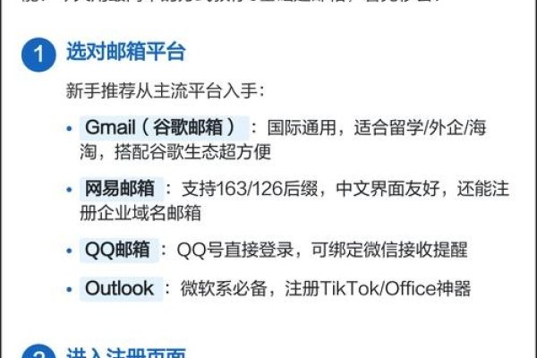 邮箱注册，步骤、注意事项与重要性-方知甜