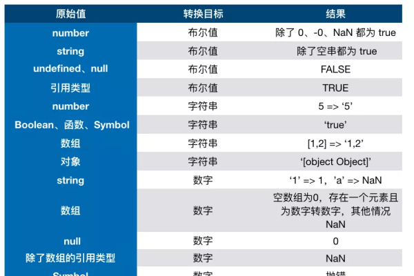 JS字符串转换为数字类型的全面解析-方知甜