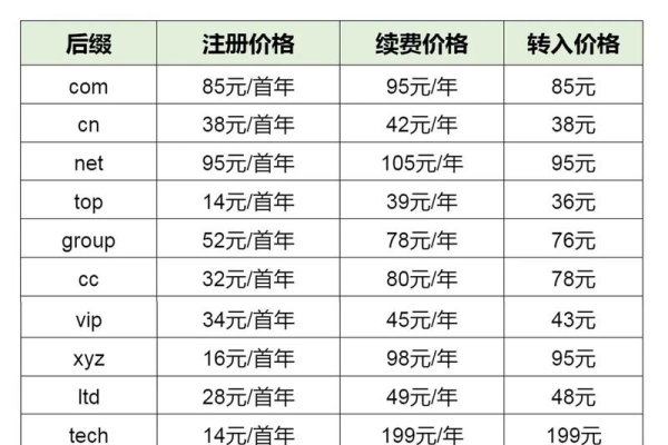 揭秘注册com域名的费用-方知甜