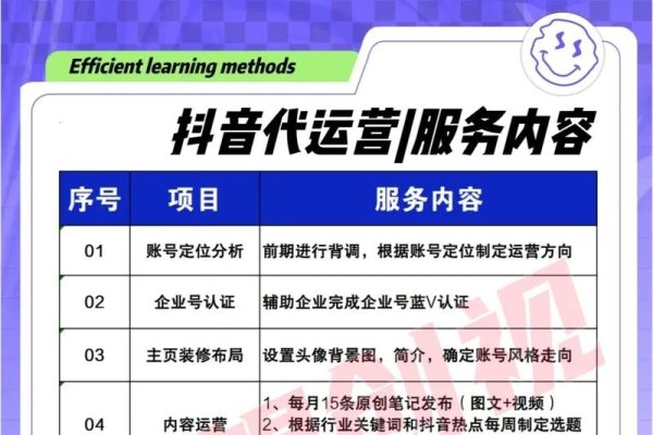 抖音本地生活代运营服务商，引领行业新风潮-方知甜