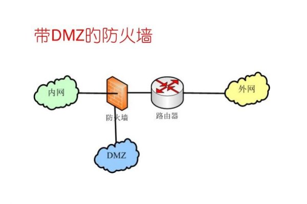 下一代防火墙趋势，检测精细化与功能升级-方知甜