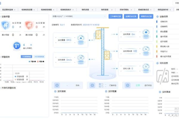 租用服务器下载数据的最佳实践-方知甜