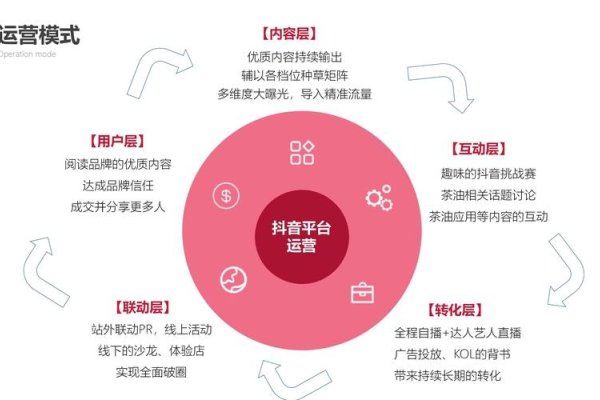 抖音个人IP运营之道-方知甜