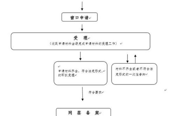 襄阳市商品房合同备案查询全流程-方知甜