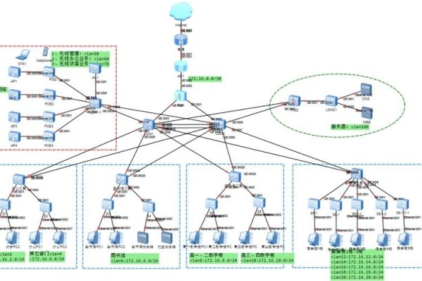 校园网络规划设计与实施策略-方知甜