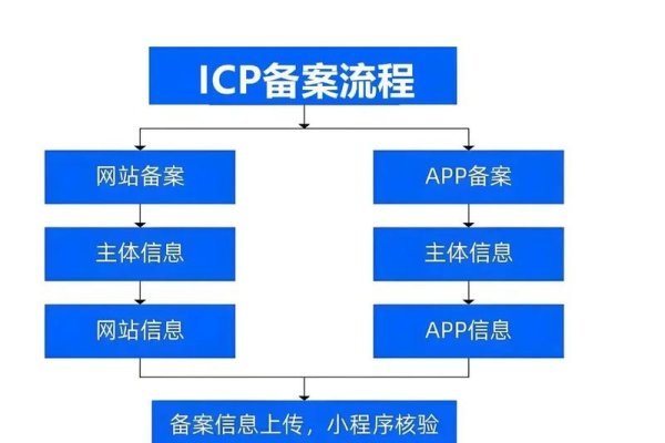抖音小店ICP备案流程详解-方知甜