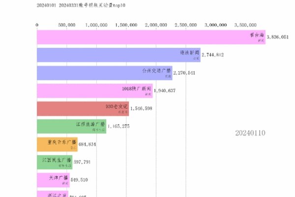 抖音账号数据分析网站，深度解析与使用-方知甜