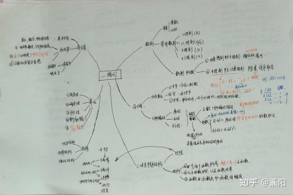 C语言程序设计课程思政大纲梳理，编程技术与知识融合教学-方知甜