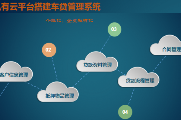 私有云费用揭秘，搭建成本与业务模式抉择-方知甜
