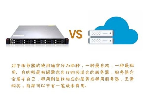 租用云主机的软件应用与优势-方知甜
