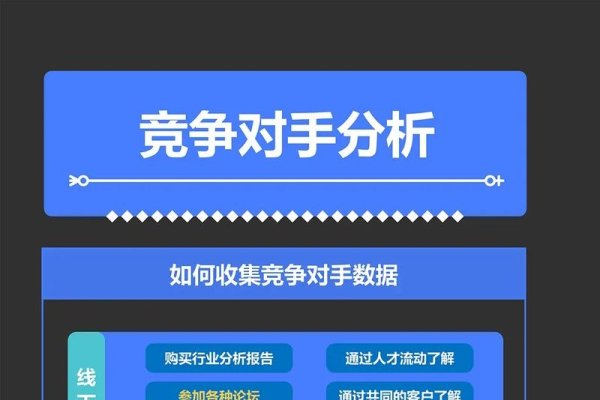 竞争对手网站分析工具使用方法-方知甜
