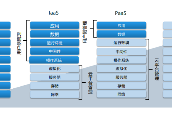 云服务开启与关闭的利与弊分析-方知甜