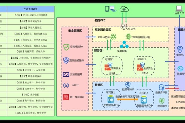 云服务器安全防护等级，构建安全稳定的云计算环境-方知甜
