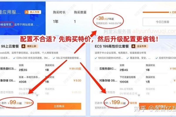 云服务器租赁赚钱法-方知甜