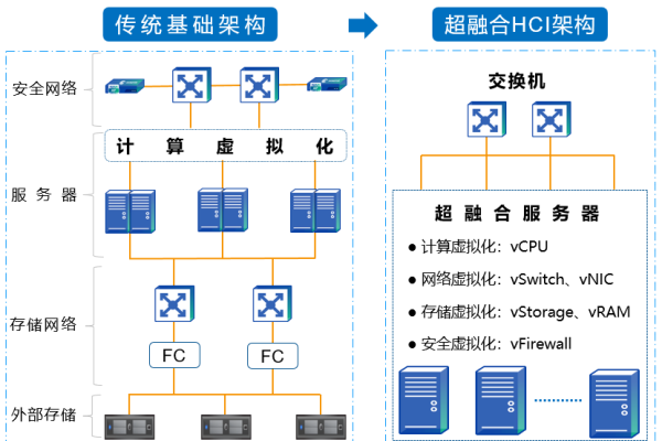 云服务器开虚拟机的便捷与高效-方知甜